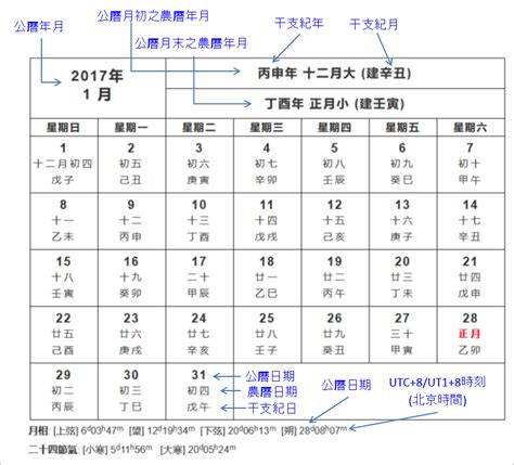 甲子年對照|農曆換算、國曆轉農曆、國曆農曆對照表、農曆生日查。